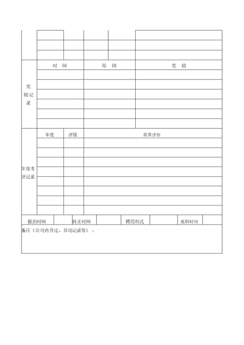 公司员工履历表模板