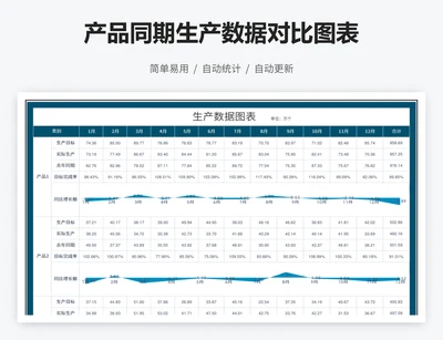 产品同期生产数据对比图表