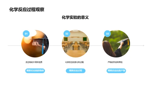 化学实验之旅