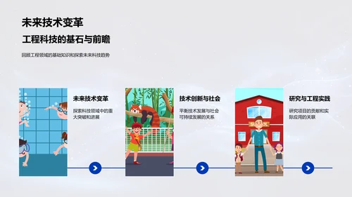 工程科技发展解析