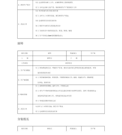 生产部主要岗位分配职责
