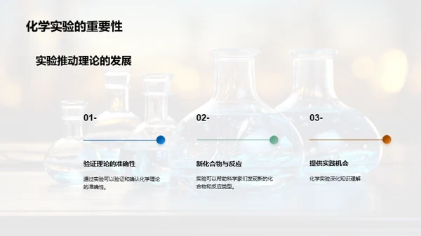 化学反应与实验探析