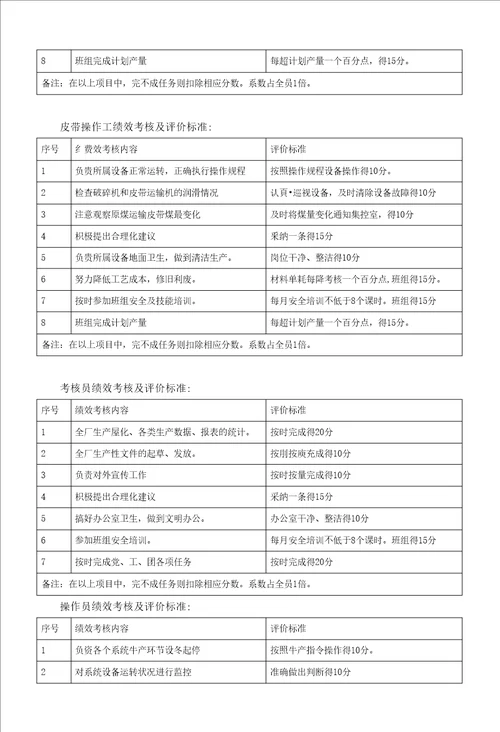 选煤厂员工绩效考核办法
