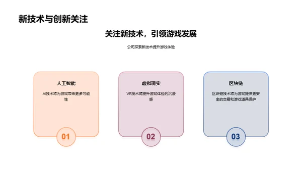 游戏展望与创新路径