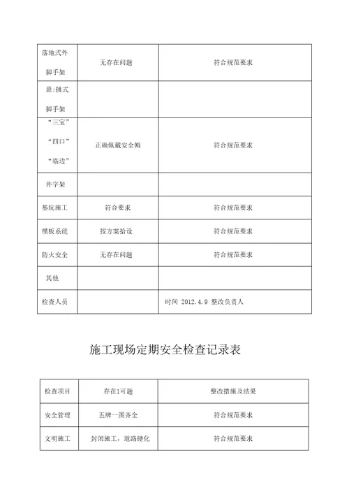 施工现场定期安全检查记录表