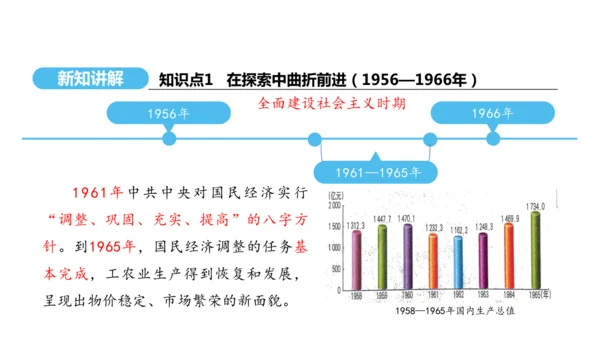 第6课 艰辛探索与建设成就  课件 2024-2025学年统编版八年级历史下册