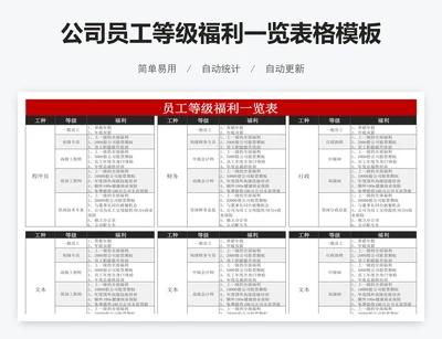 公司员工等级福利一览表格模板excel