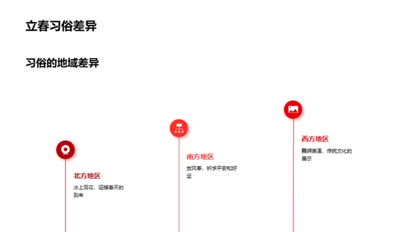 立春习俗与知识问答