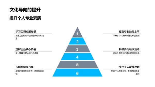 挥动工匠之心