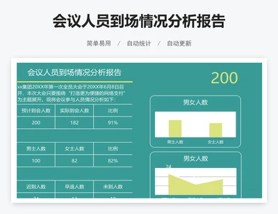 会议人员到场情况分析报告