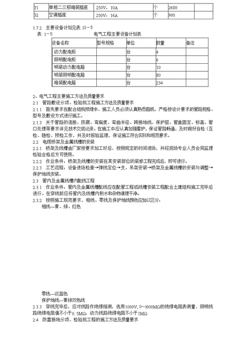 建筑电气工程施工方案技术交底