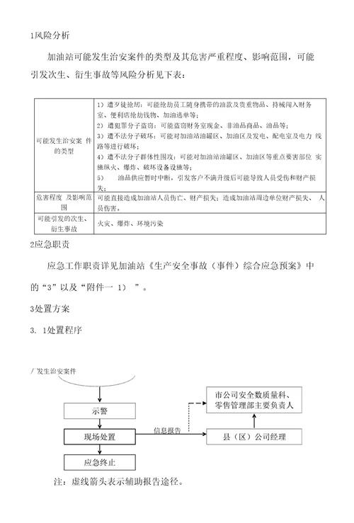 加油站治安防范现场处置方案