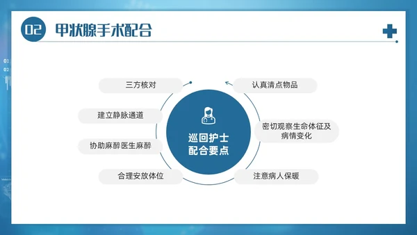 蓝色简约风医院医务工作者甲状腺手术配合及护理培训PPT课件