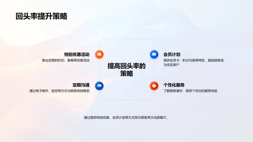 餐饮动画提升体验PPT模板