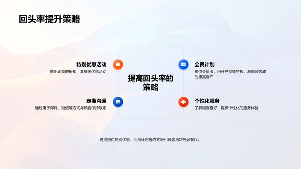 餐饮动画提升体验PPT模板