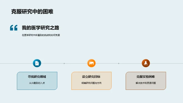 医学追求之旅