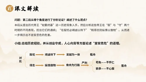 中国风水墨简约说课谏太宗十思疏课件PPT模板高中必修下册