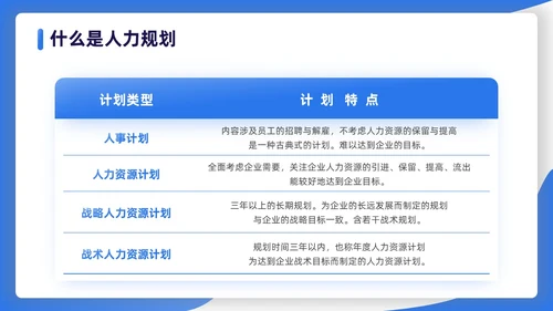 蓝色渐变扁平插画商务人力资源规划PPT模板职业规划