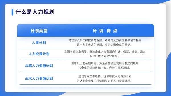 蓝色渐变扁平插画商务人力资源规划PPT模板职业规划