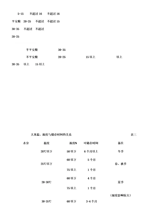 大米保管及养护手册