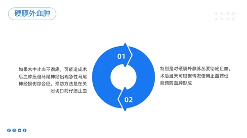 蓝色简约椎间孔镜术后护理PPT模板宣传PPT动态PPT