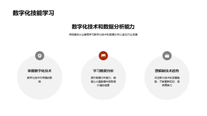 媒体新纪元之路