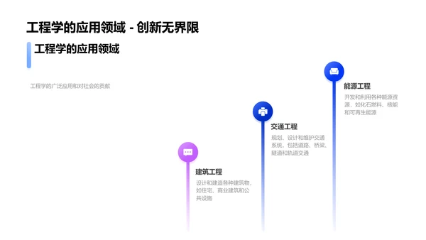 工程学实践课程PPT模板