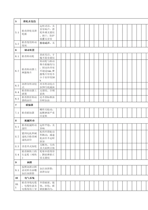 桥式起重机日常检查保养记录表