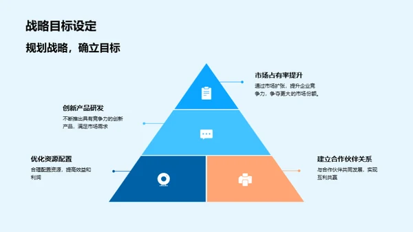 昨日荣耀，明日策略