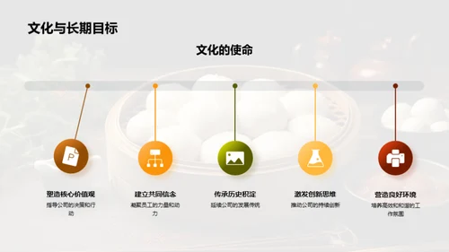 美食传承与企业文化