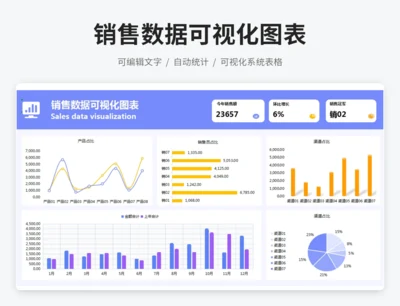 销售数据可视化图表