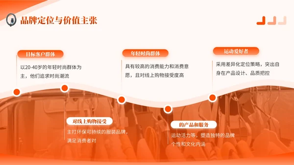 橙色商务风服装时尚PPT模板_服装电商运营项目方案报告PPT模板