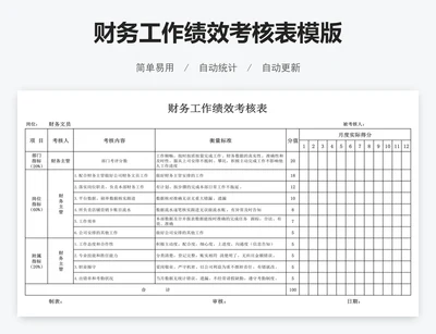 财务工作绩效考核表模版