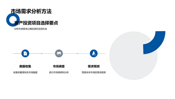 2023房产投资分析PPT模板