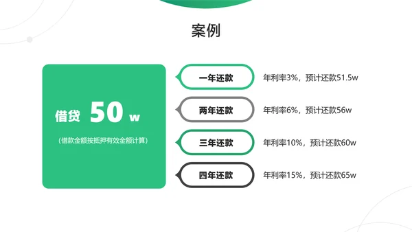 白绿商务风金融信贷产品介绍