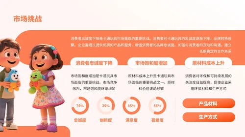 橙色卡通风卡通玩具市场分析报告PPT