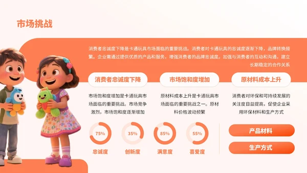 橙色卡通风卡通玩具市场分析报告PPT