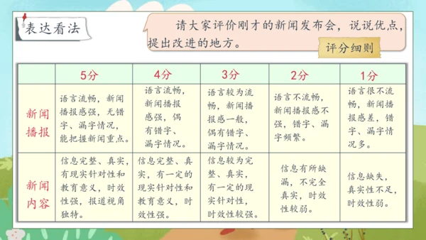 【核心素养】部编版语文四年级下册-第二单元 口语交际：说新闻（课件）