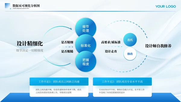 蓝色简约风数据页PPT版式合集