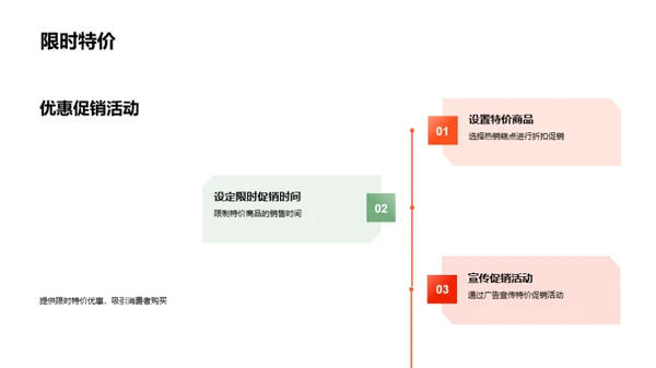 糕点销售增长战略