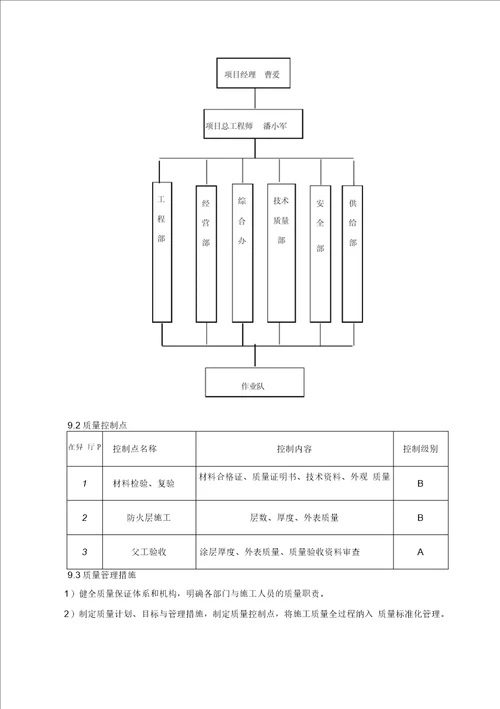 钢结构防火施工方案设计