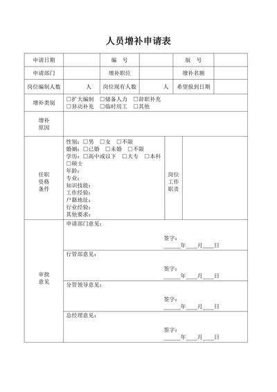 人员增补申请表