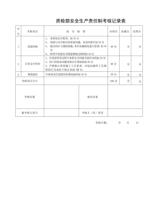 安全生产责任制考核范本(附表).docx