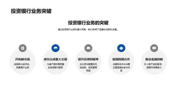 银行业20XX年度回顾