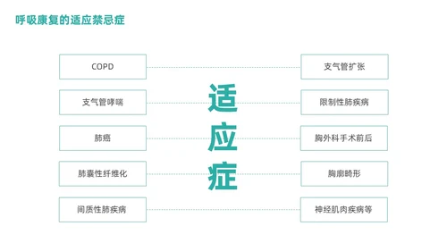绿色商务呼吸康复训练康复中心呼吸功能训练主题培训PPT模板护理