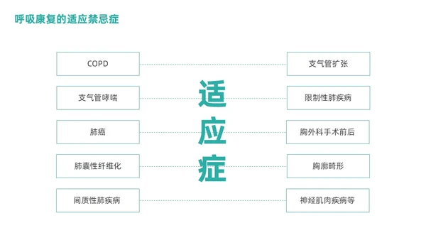 绿色商务呼吸康复训练康复中心呼吸功能训练主题培训PPT模板护理
