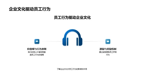 金融企业文化力