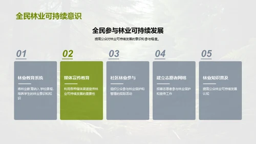 林业资源的绿色转型