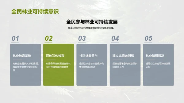林业资源的绿色转型