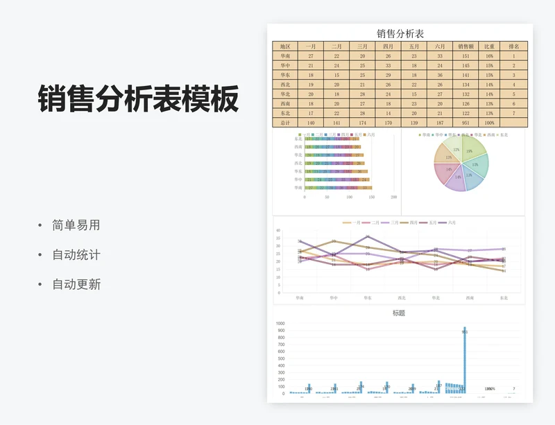 销售分析表模板